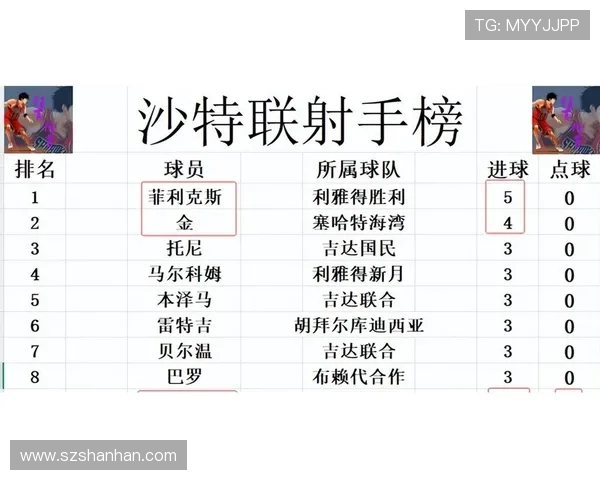特奥表示沙特拥有众多优秀球员 将全力争取每一项荣誉